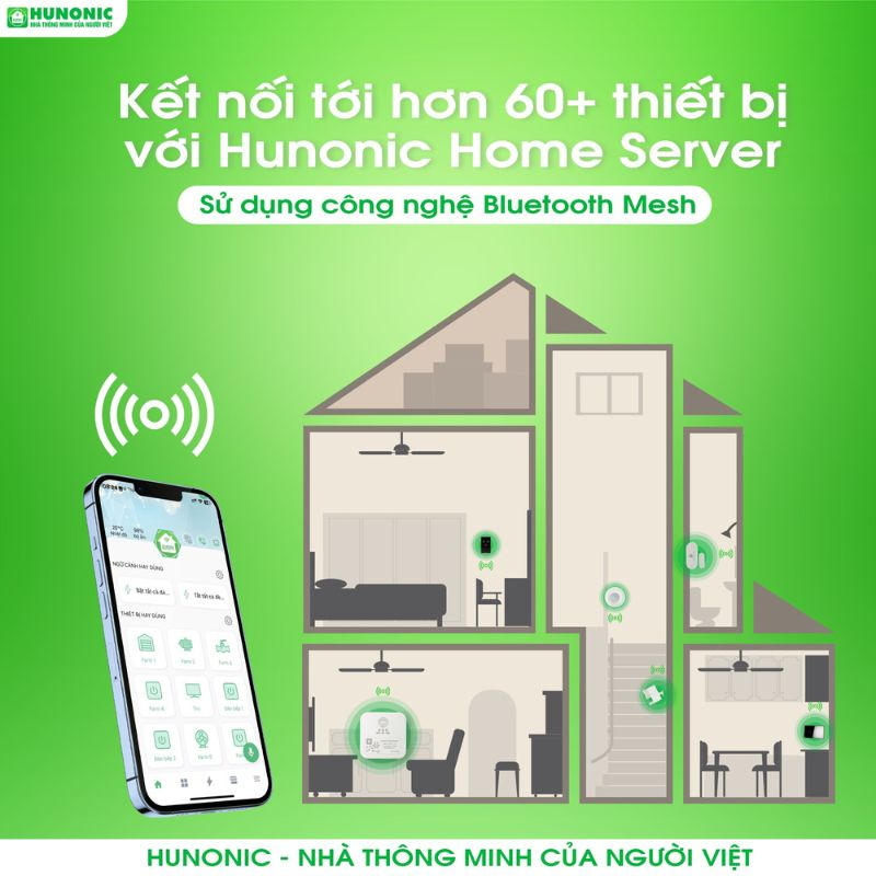 Hunonic homesever