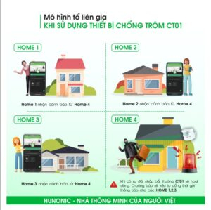 Thiết Bị Chống Trộm Và Báo Khách Wifi Hunonic CT01 - Ảnh 5 Thiết Bị Chống Trộm Và Báo Khách Wifi Hunonic CT01 - Ảnh 5